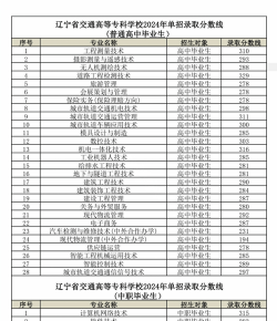 辽宁省交通高等专科学校2024单招专业分数线