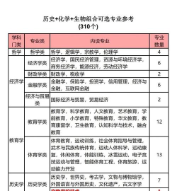 高中二本怎么选专业
