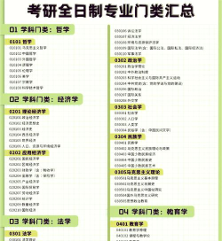 大学生考研怎么选专业