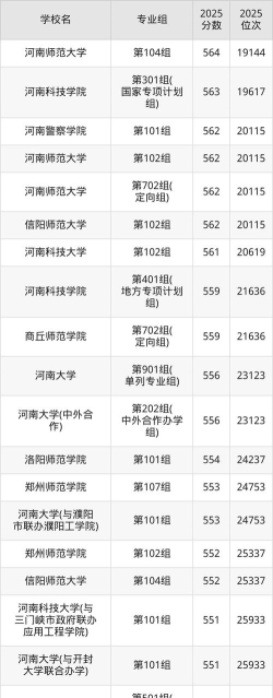 2025年高考河南文科351分左右能报什么大学