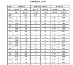 学校田径专业怎么选