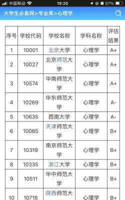 怎么选心理专业学校好