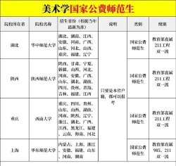 公费师范专业怎么选