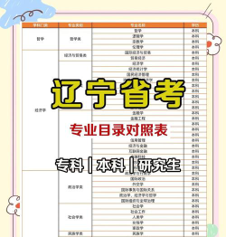 辽宁中考选专业怎么选的
