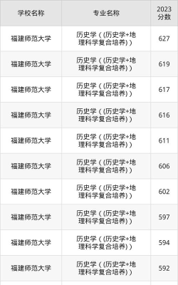 2025年福建历史类305分能上大学吗