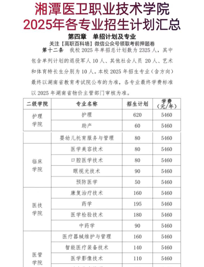 2025湘潭医卫职业技术学院单招应届普高生最低多少分录取
