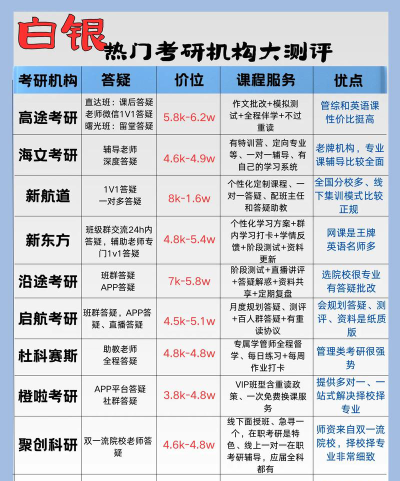 白银市考研专业怎么选