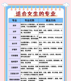 女生矿业专业就业前景