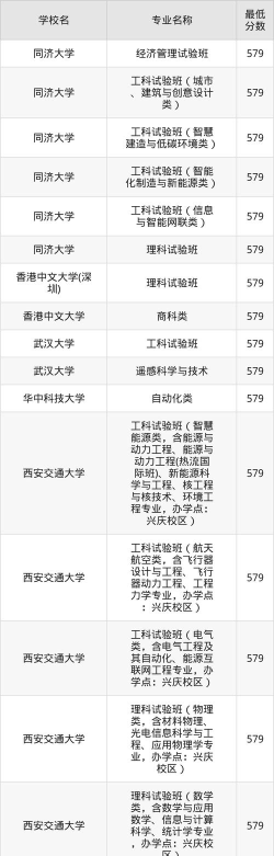 2025年高考上海579分左右能考上哪些学校