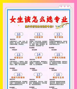 2023女孩专业怎么选