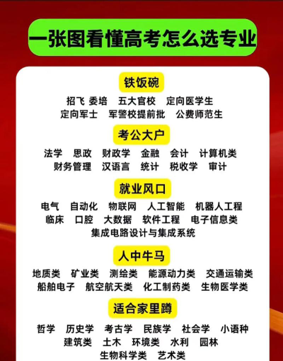 高考梦想专业怎么选