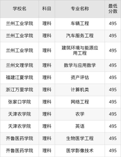 2025年高考河南理科495分左右能报什么大学