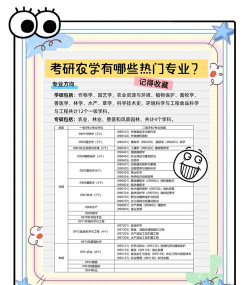农学考研专业怎么选