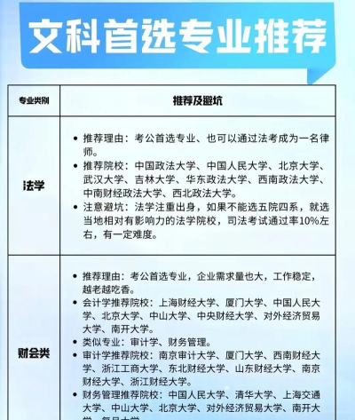报志愿文科怎么选专业好