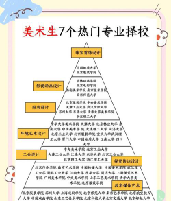 美术较好怎么选专业呢女生