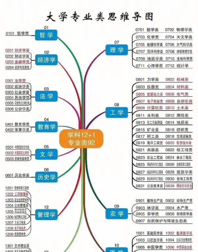 大学专业怎么选合适