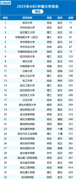 2025年高考湖北270分左右能报什么大学