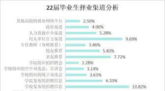 山东专业男生就业前景