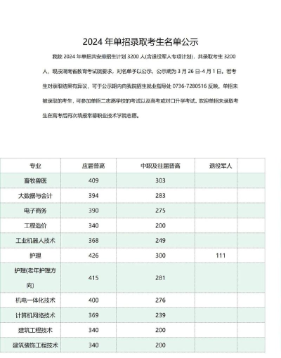 2025常德职业技术学院单招健康管理专业最低多少分