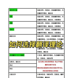 高一翻译专业怎么选