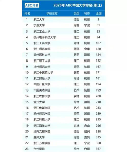 2025年浙江412分能够报什么大学