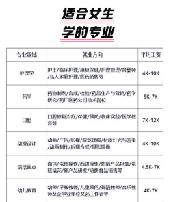 女生专业学校就业前景