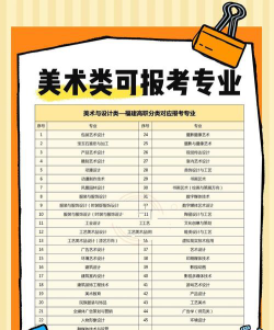职高学美术怎么选专业好