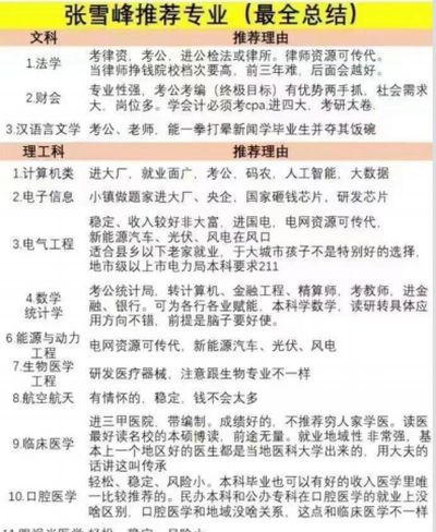 网红老师选专业怎么选好