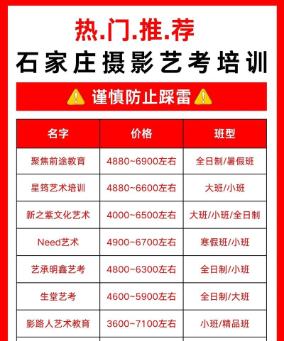 艺考摄影学校怎么选专业