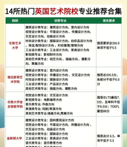 艺术专业选学校怎么选的