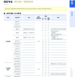 汉阳大学专业怎么选