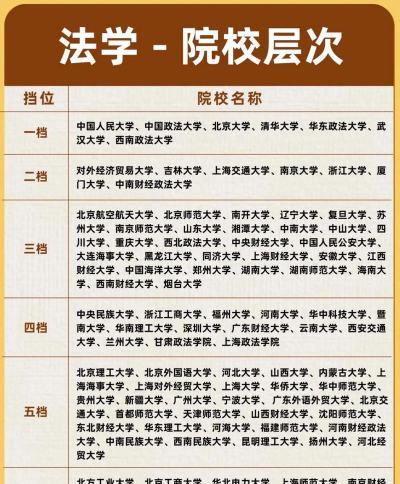 法学系大学怎么选专业的