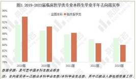 非医学专业就业前景