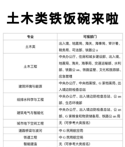 本科学土木专业就业前景