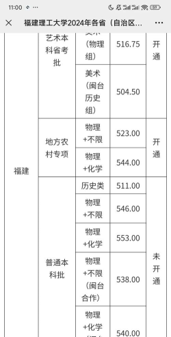 2024福建考生多少分能上福州理工学院