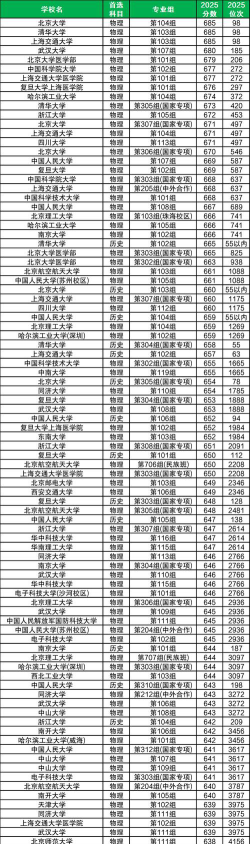2025年高考湖南398分左右能报什么大学