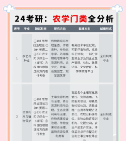考研专业怎么选农业