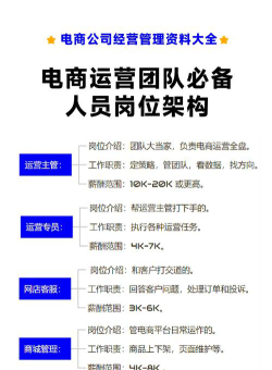 运营岗怎么选专业的好呢