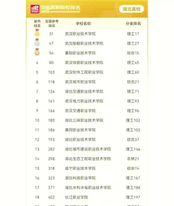 2024湖北405左右能报考的大学名单