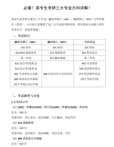 考研英语怎么选专业