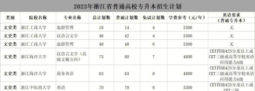文史大学专业怎么选