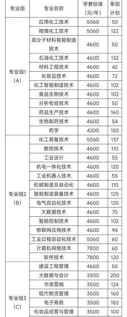 2025湖南化工职业技术学院单招市场营销专业最低多少分