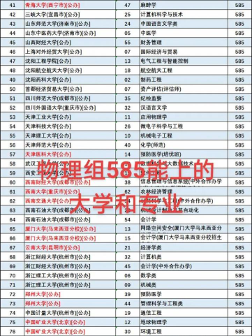 2025年历史类585分能够报什么大学