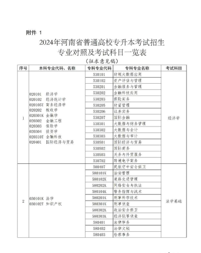 专升本怎么选专业最好