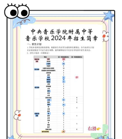 音乐高中怎么选专业