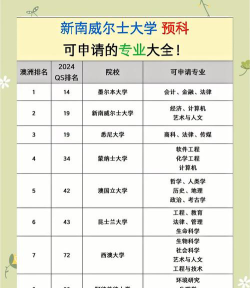 预科可以怎么选专业