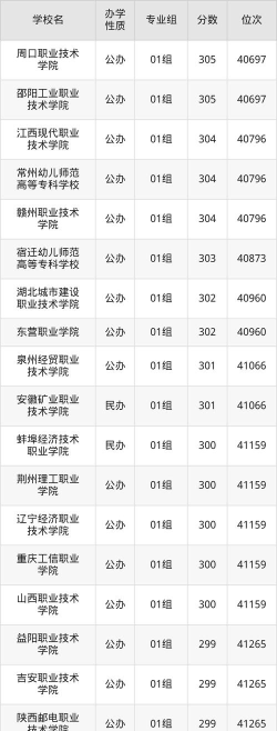 2025年高考江苏372分左右能考上哪些学校