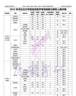 2024陕西考生多少分能上河北北方学院