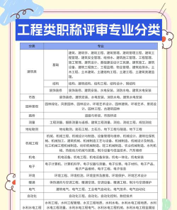 工程职称专业怎么选