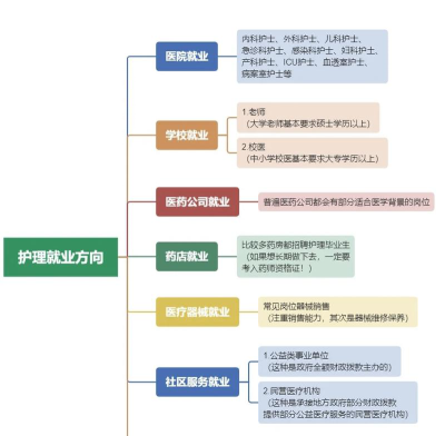 医士专业分析及就业前景